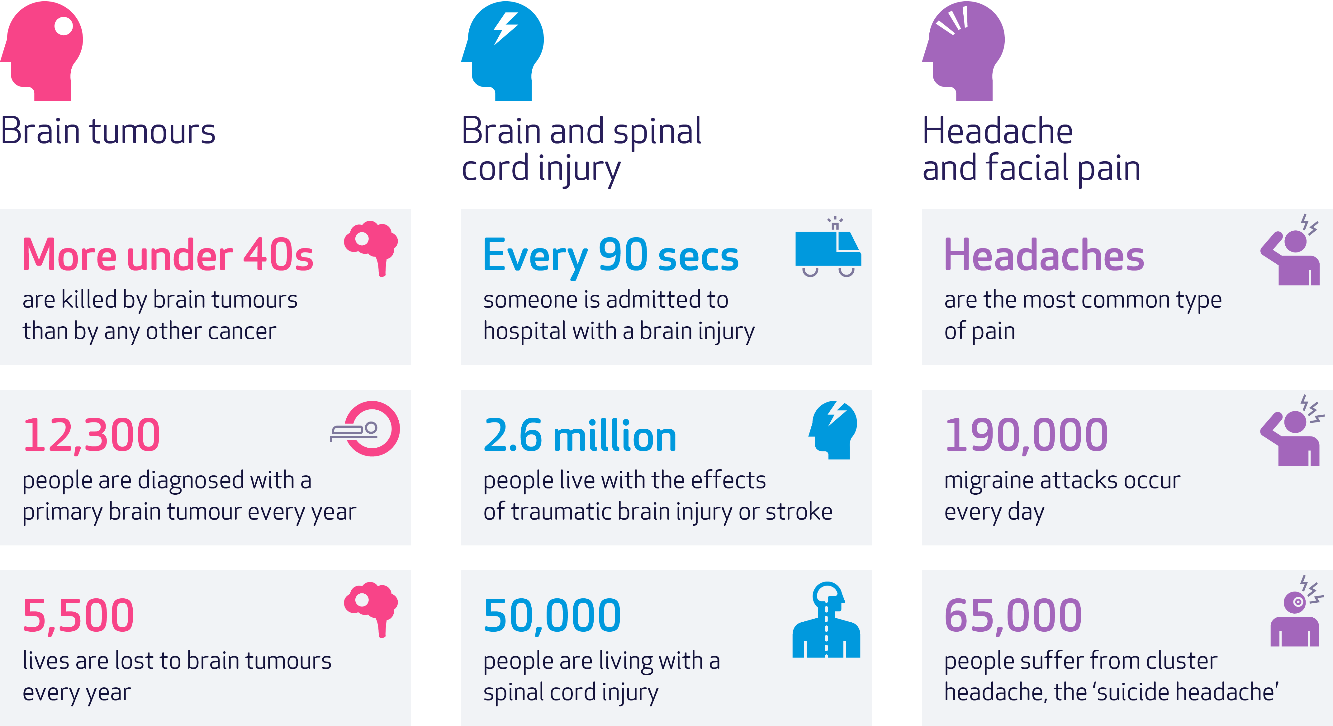 Brain Research UK is dedicated to funding world-class neurological research