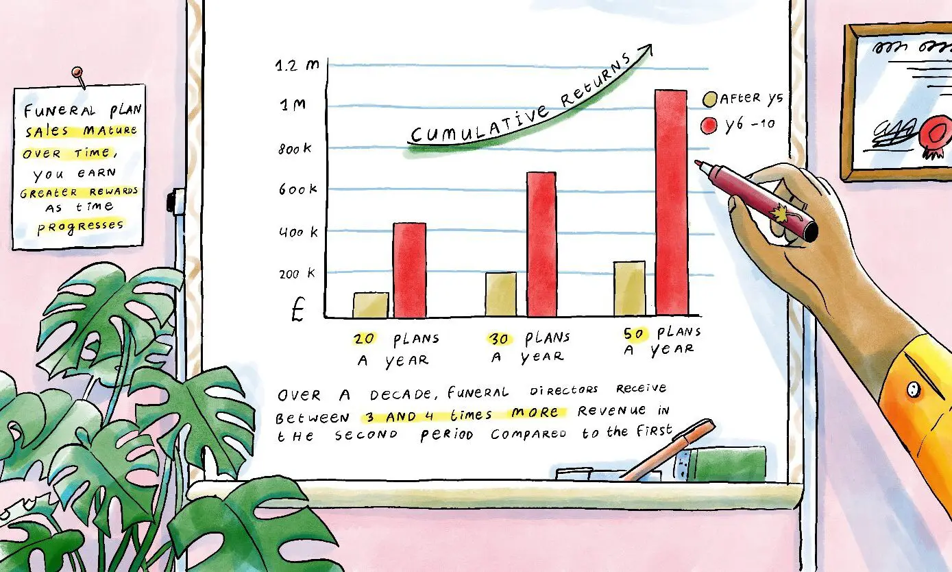 R. Locke & Son working to secure funeral plan sales to ensure future of family business